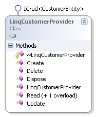 Le fournisseur de données '' Linq to SQL ''