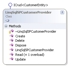 Le fournisseur de données '' Linq to SQL '' utilisant les procédures stockées SQL