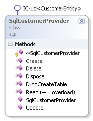 Le fournisseur de données SQL